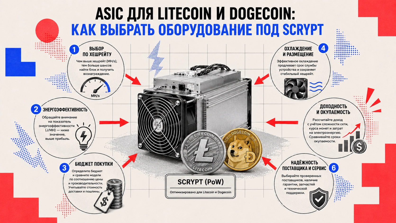 Выбор Scrypt ASIC для майнинга Litecoin и Dogecoin