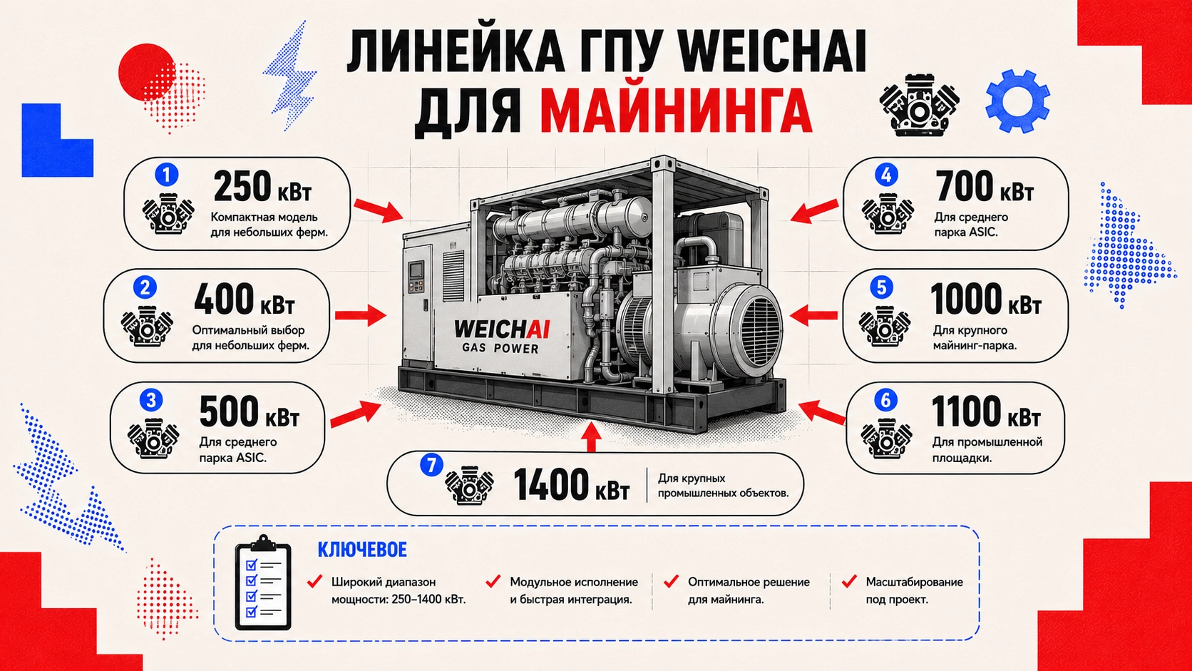 Газопоршневая установка Weichai Baudouin для майнинга криптовалют