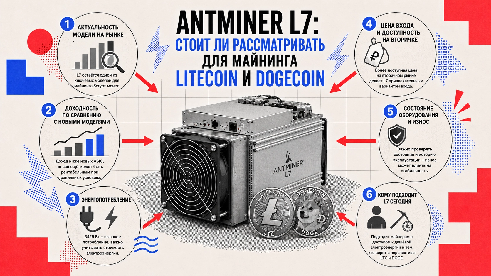 Antminer L7 для Litecoin и Dogecoin