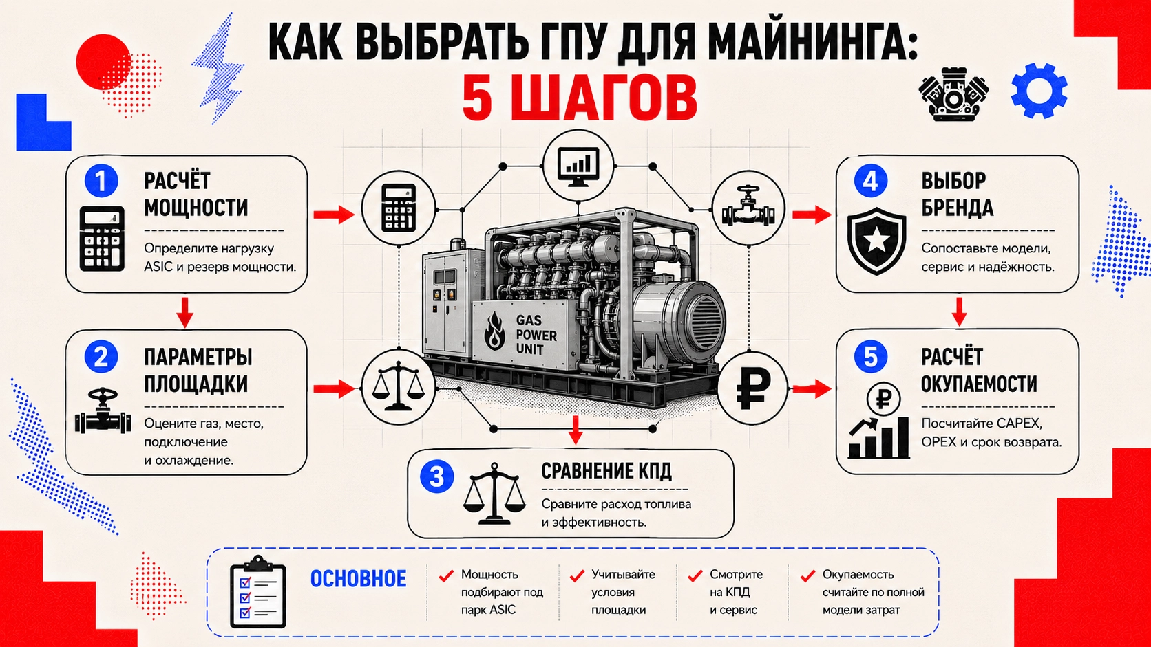 Выбор газопоршневой установки для майнинга — сравнение параметров ГПУ