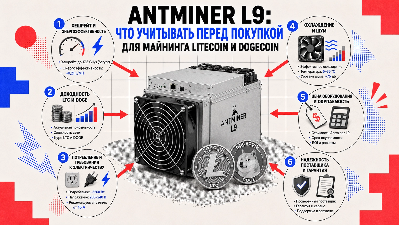 Antminer L9 для Litecoin и Dogecoin