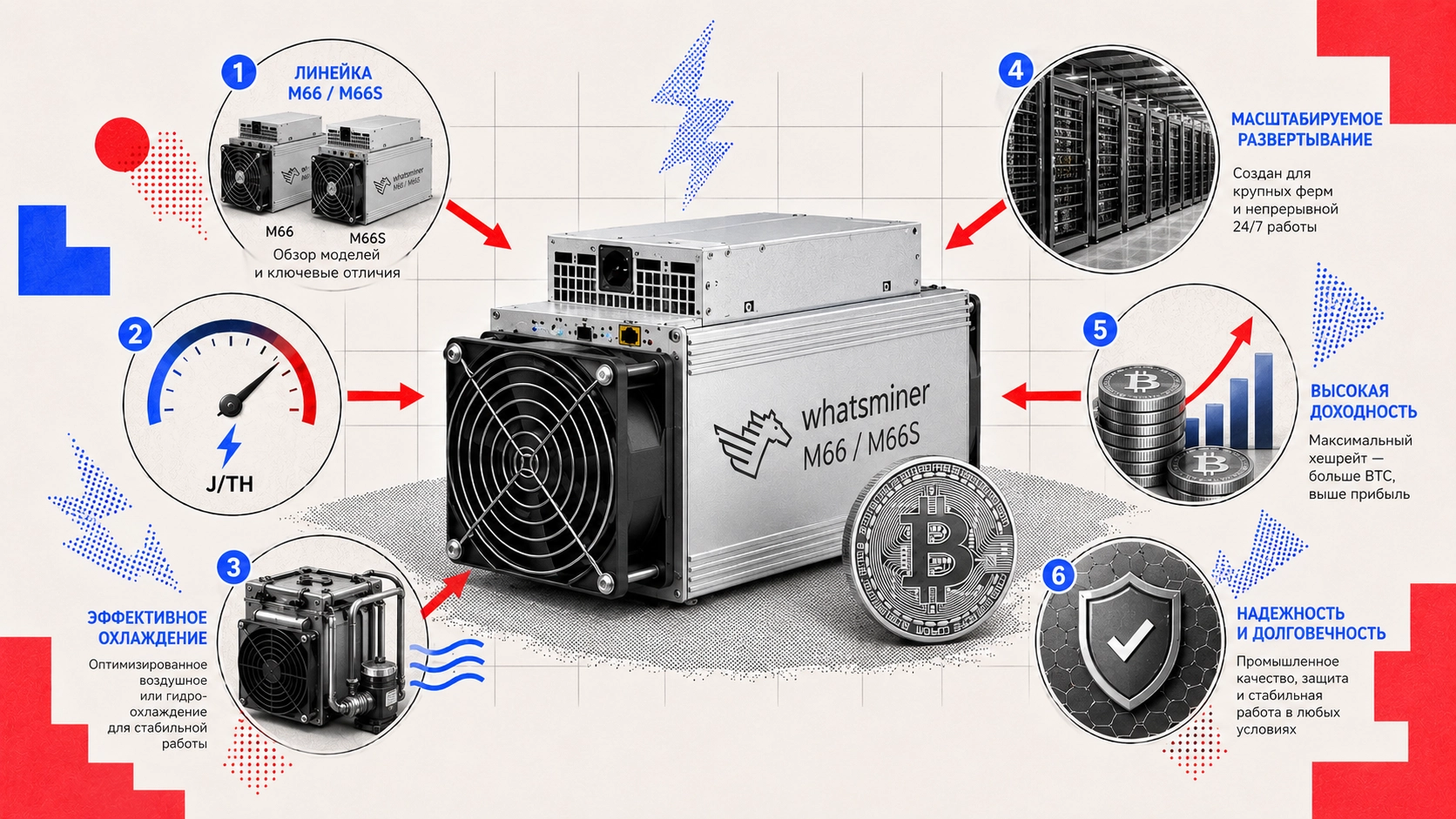 Whatsminer M66 и M66S для майнинга Bitcoin
