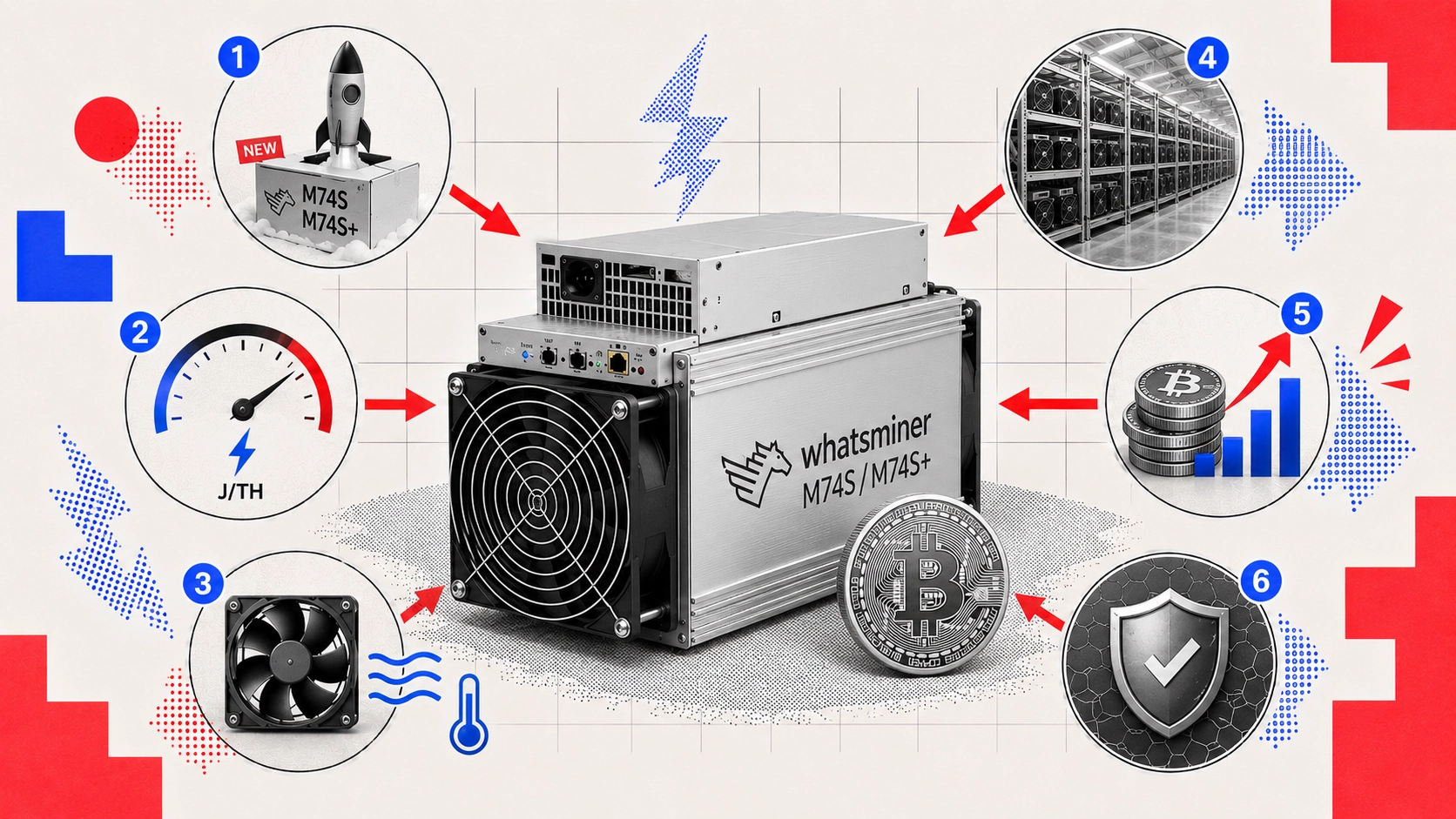 Whatsminer M74S и M74S+ для эффективного майнинга Bitcoin