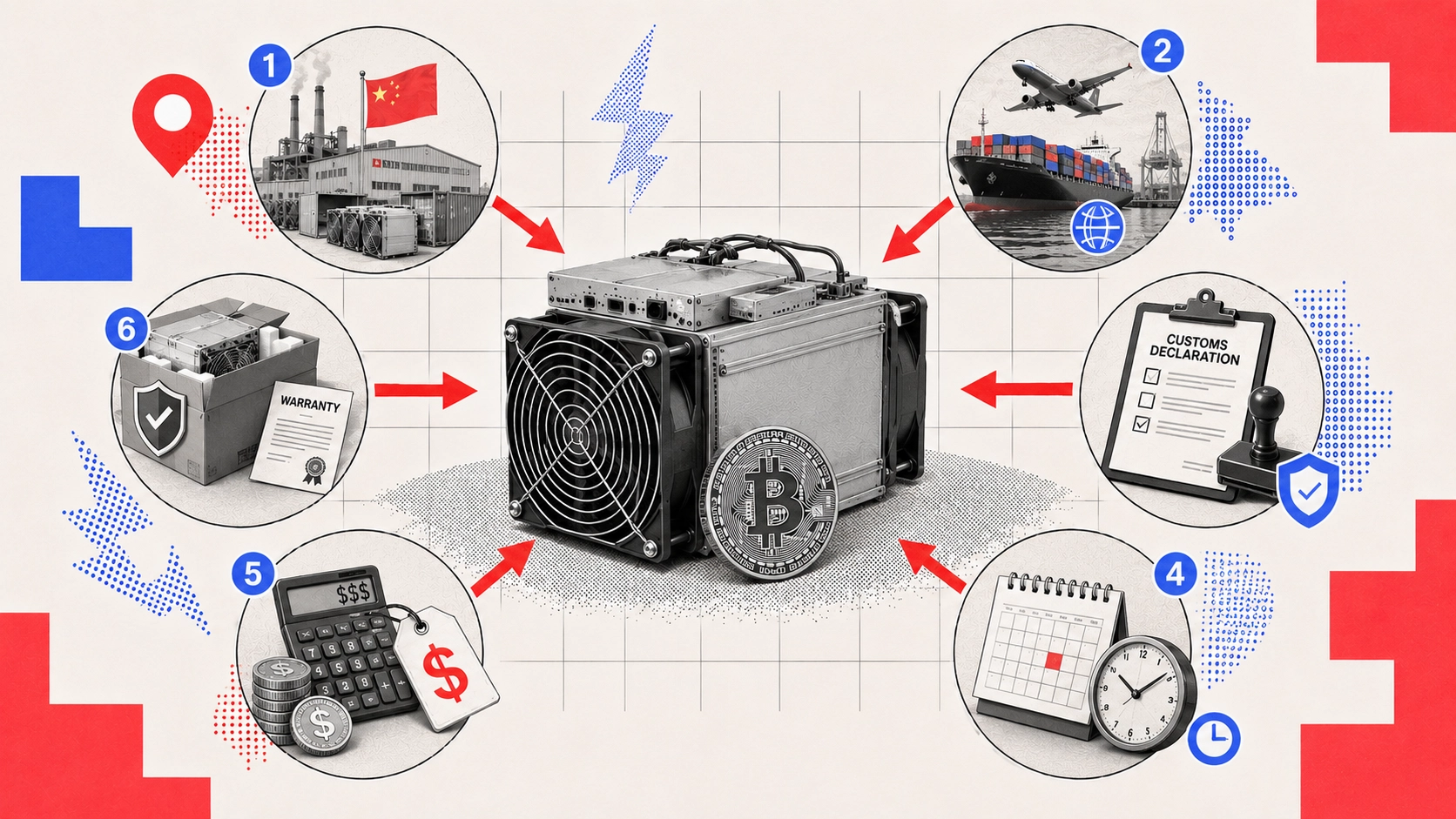 Доставка ASIC-майнеров из Китая