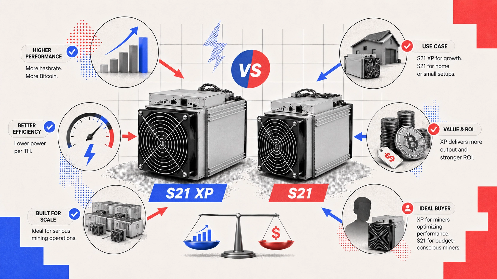 Antminer S21 XP для майнинга Bitcoin
