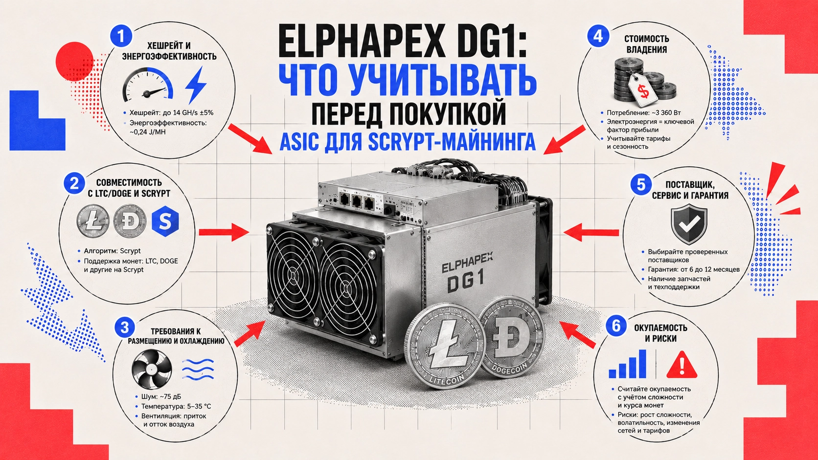 Elphapex DG1 для Scrypt-майнинга