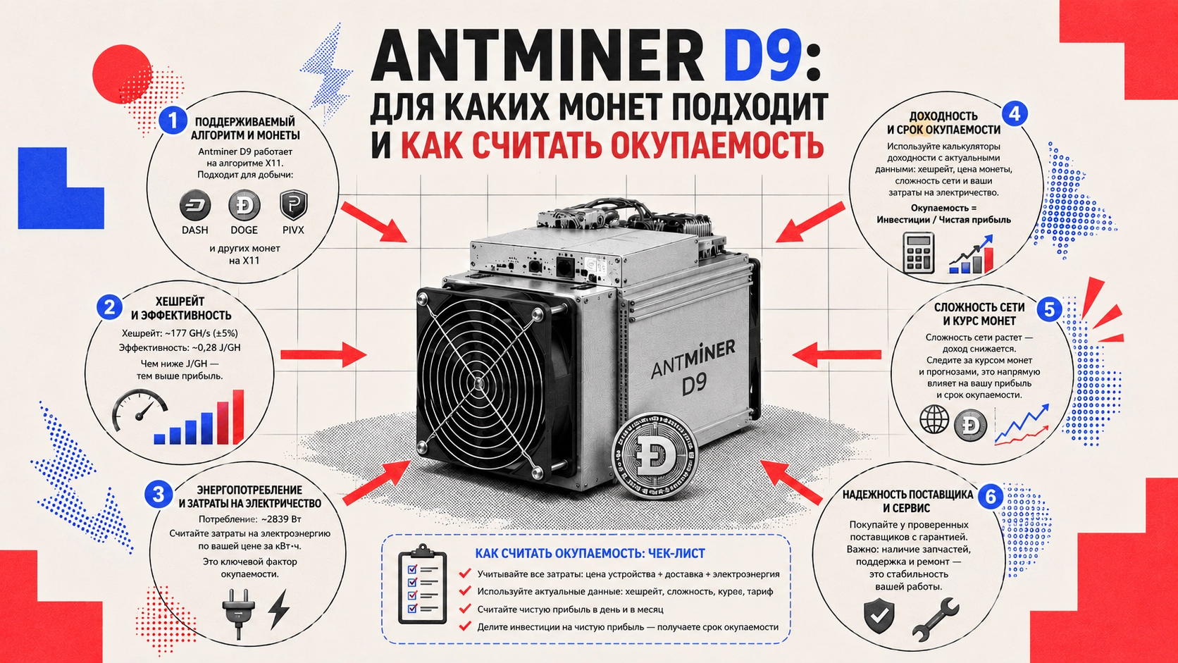 Antminer D9 для майнинга альткоинов