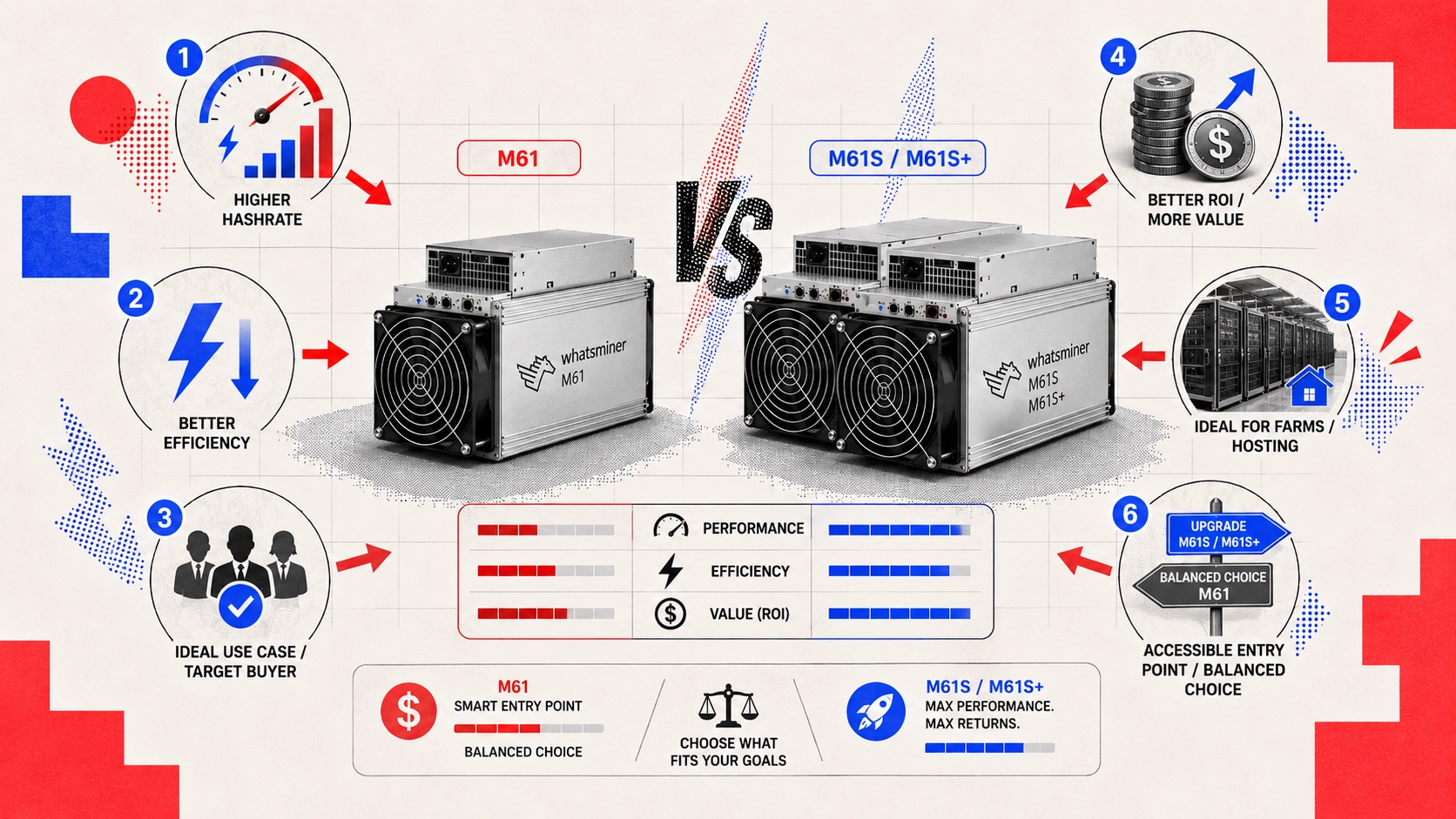 Whatsminer M61S и M61S+ для майнинга Bitcoin