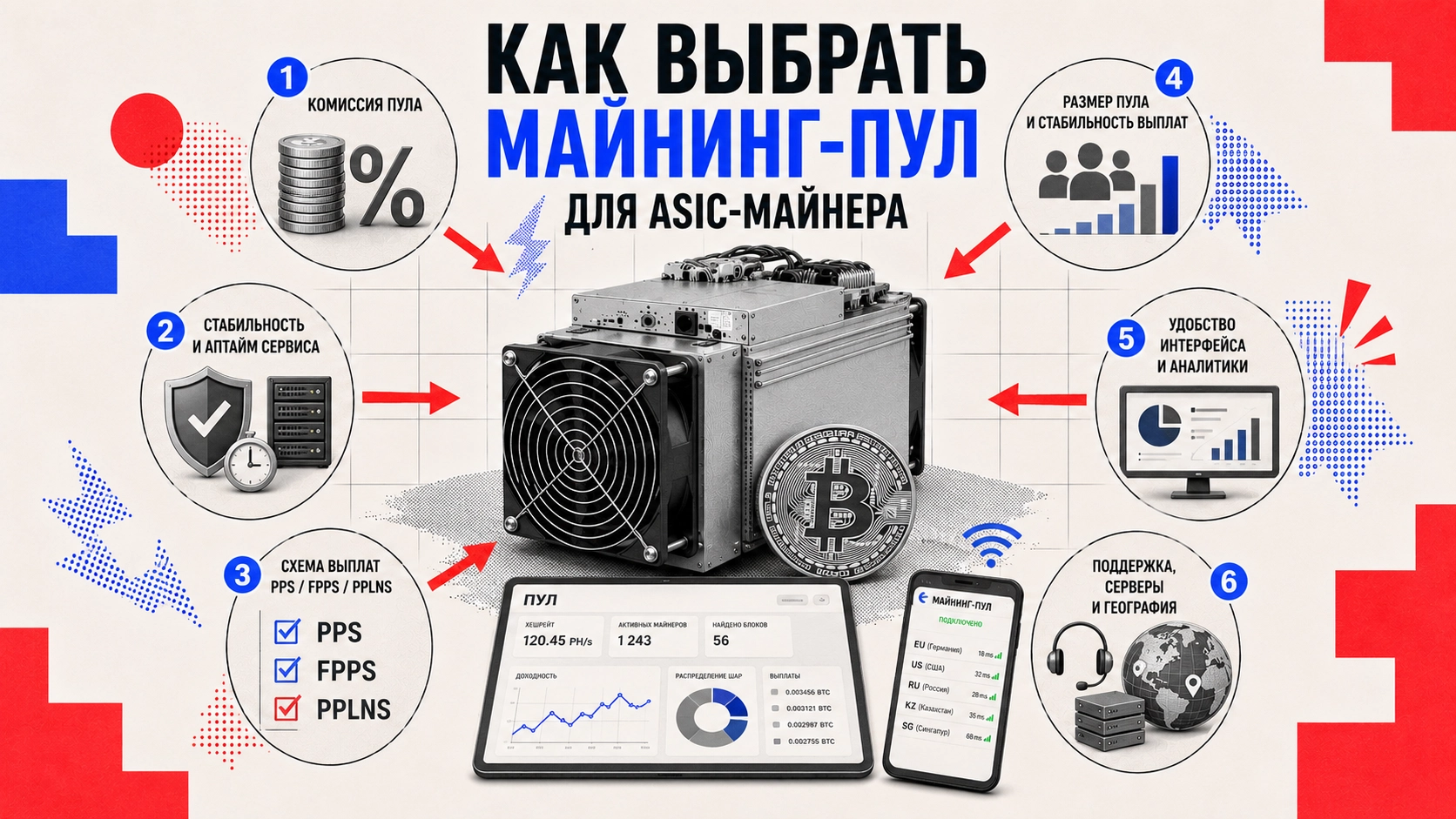 Выбор майнинг-пула для ASIC-майнера